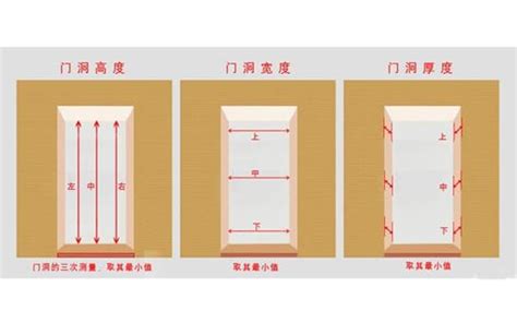 大門寬|【標準門尺寸】認識標準門尺寸：輕鬆掌握房門規格